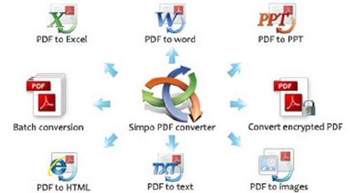 Simpo PDF Converter Ultimate v1.5.0.0
