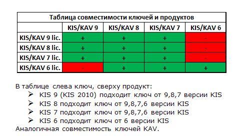    KIS/KAV ( 26.12.2011) +  .    samoylenko.info