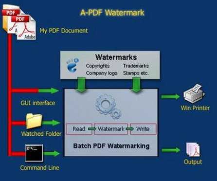 A-PDF Watermark 4.7.2 + Portable